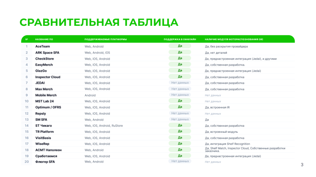сравнительная таблица